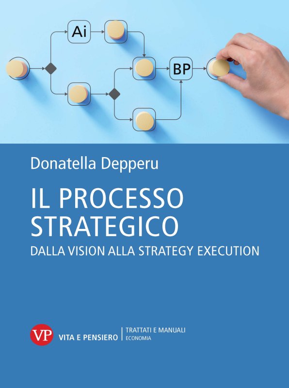 Il processo strategico